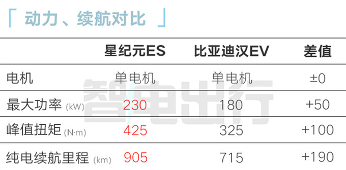 官降1.2万星途星纪元ES预售24.8万起 标配空气悬架-图10