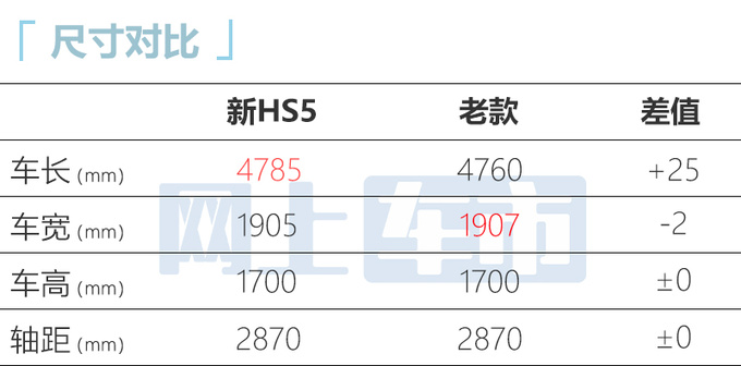 红旗全新HS5售18.38-24.98万标配2.0T+8AT-图5