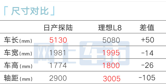 最高降X萬日產探陸售xx.xx萬起 提供6/7座布局-圖5
