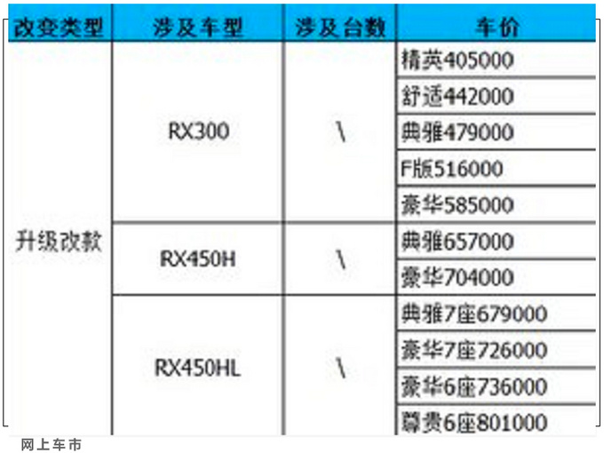 雷克萨斯新款RX配置曝光 40.5万元起售-最多涨7千-图4