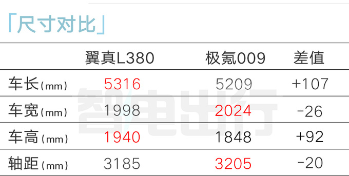 吉利翼真4S店陆地空客L380月底上市 售40万-图7