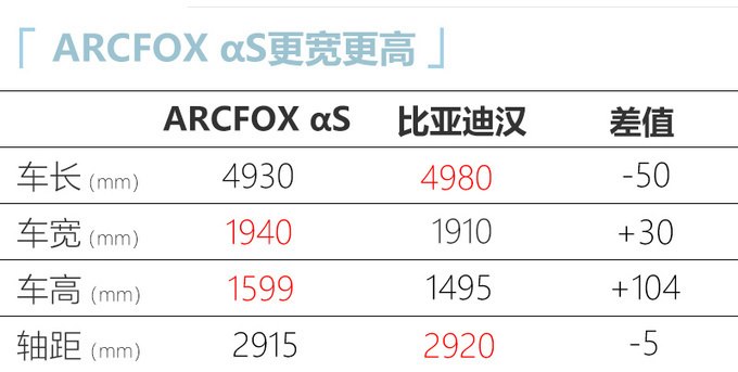 ARCFOX首款轿车曝光续航708km/将于明年上市-图5