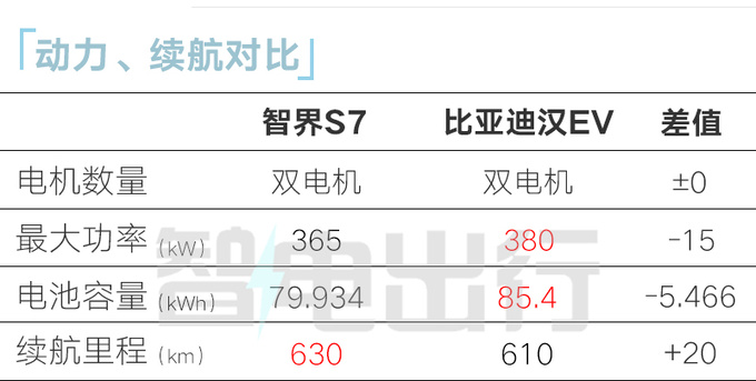 华为智界S7配置曝光续航705km 或9月25日开订-图5