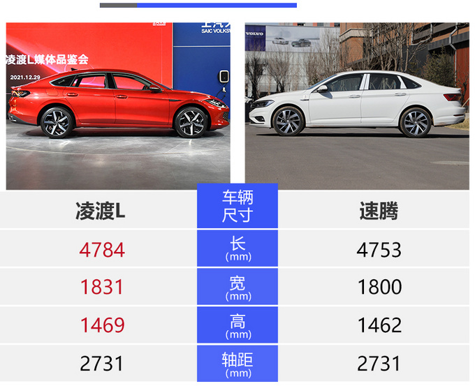 上汽大众凌渡L可买性评价-图4