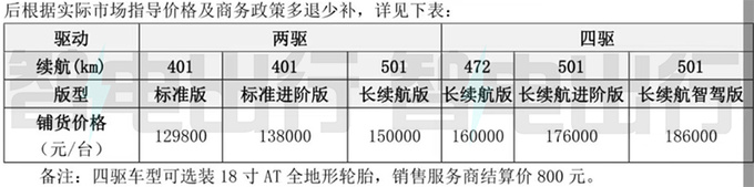 全面降价iCAR 03明年1月中上市预计卖12.98万起-图1