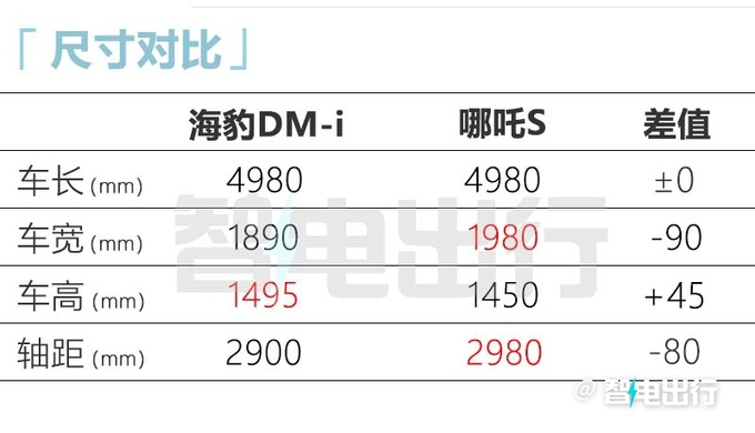 比亚迪海豹DM-i五天后上市5款配置 预计16.58万起-图1