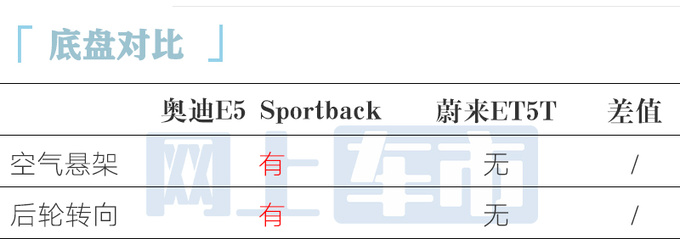 奥迪E5 Sportback，新时代豪华电动风向标