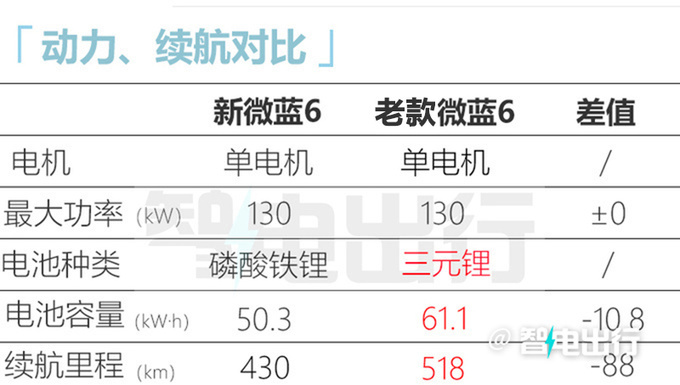 别克新微蓝6官降8万上市仅1个月再优惠 比名爵6便宜-图10
