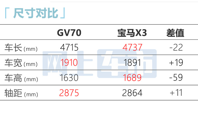 捷尼赛思GV70燃油版本月发布4S店预计卖33-38万-图6
