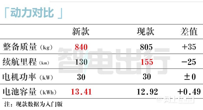 长安新Lumin后天上市配置大调整 现款5.8折甩卖-图5