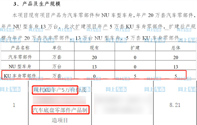 北京现代大MPV即将国产 预期年销5万辆 pk奥德赛-图4