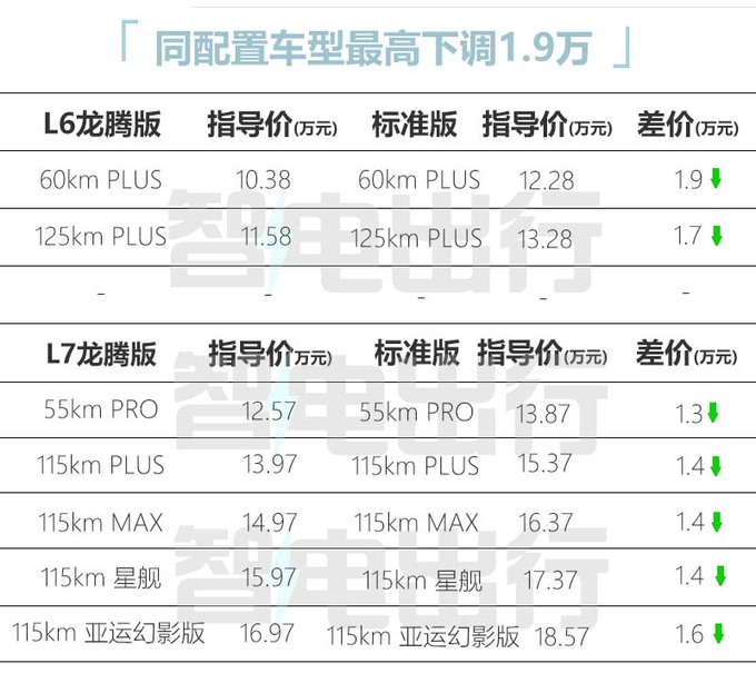 最高降1.9万吉利银河新L6/L7售10.38-16.97万元-图2