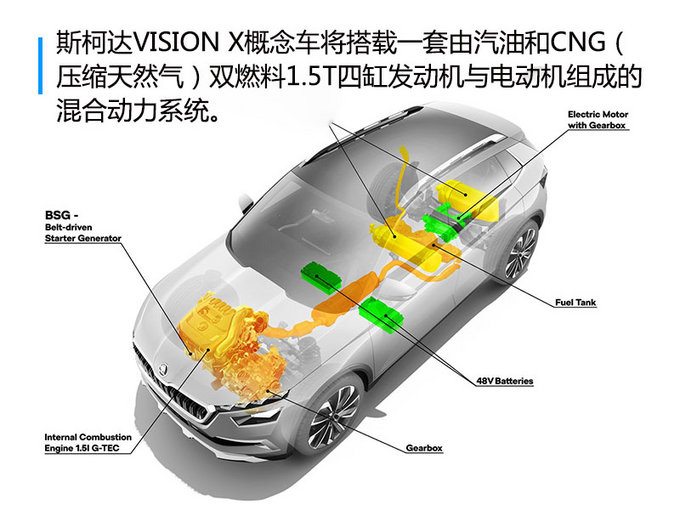 酷炫又环保的小型SUV 斯柯达VISION X概念车首发-图6