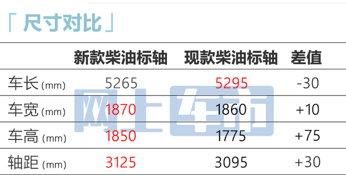 五十铃新铃拓8月25日上市4S店柴油版售11.58万起-图7