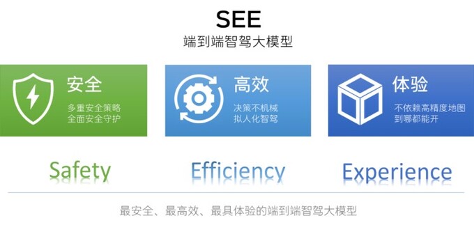 魏建军的周末之智驾游重庆坚守安全底线挑战智驾上限-图2