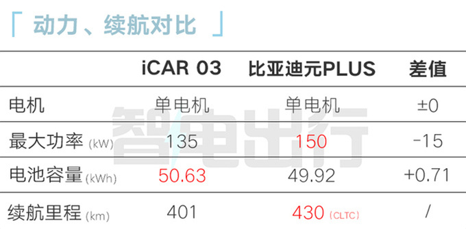 奇瑞iCAR 03明年1月中旬上市4S店预计12万起售-图9