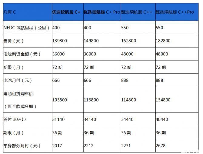 纯电汽车购车门槛再度拉低 几何C电池租赁计划来了-图3