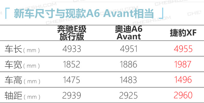 奔驰E级旅行版路试谍照 有望首次引入国内销售-图1