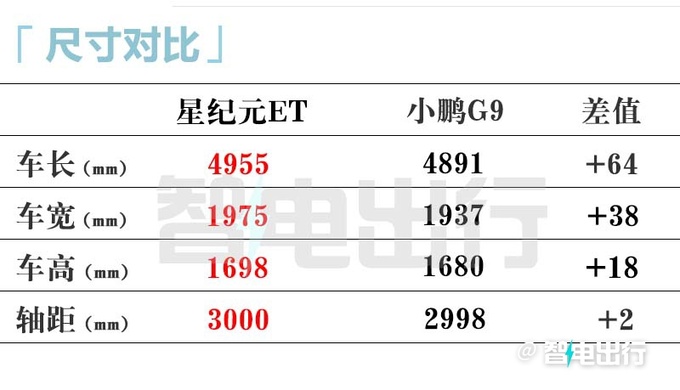 星途4S店星纪元ET明年1季度上市预计卖24.58万-图11