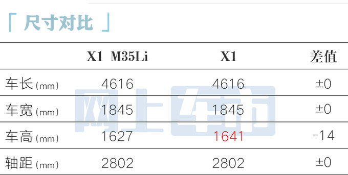 寶馬X1高性能明天亮相搭更強2.0T 預計賣39.99萬-圖7