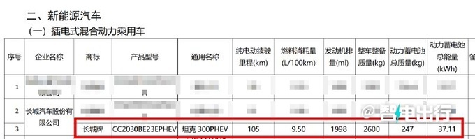 新坦克300街拍曝光油耗大降-跑1公里仅需2毛钱-图4