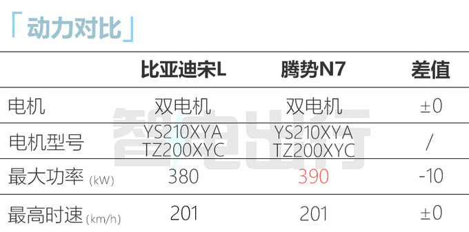 比亚迪猎跑SUV宋L首发比宋PLUS更大 或四季度上市-图7