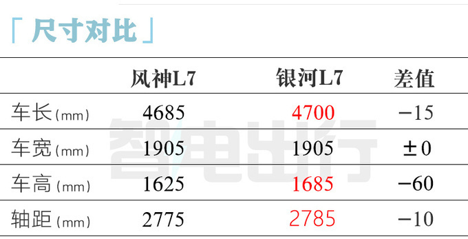 降x.x萬東風風神L7售xx.xx萬起 百公里油耗0.56L-圖8