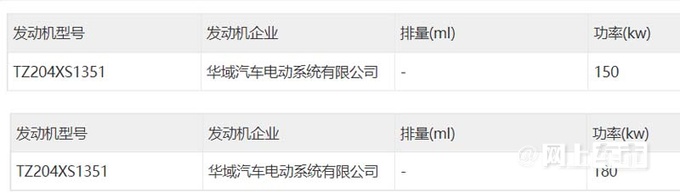飞凡新F7曝光采用全新动力预计卖15.99万起-图6