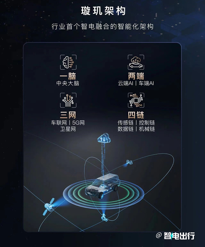 比亚迪销量增33.9将推璇玑架构 座舱智驾升级-图11