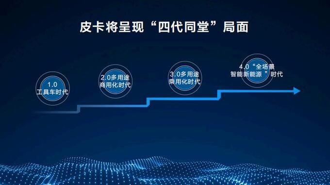 凝聚中国皮卡力量 长城炮以品类创新推动市场扩容-图4