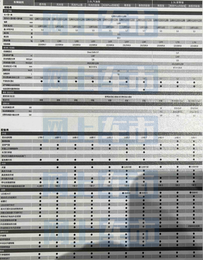 丰田新RAV4配置曝光4S店预计售17.68-26.38万元-图3