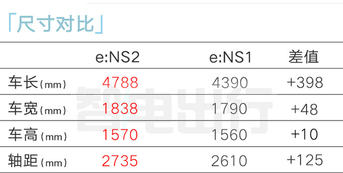 本田新轿跑3天后开卖比思域大很多 或命名猎光-图11