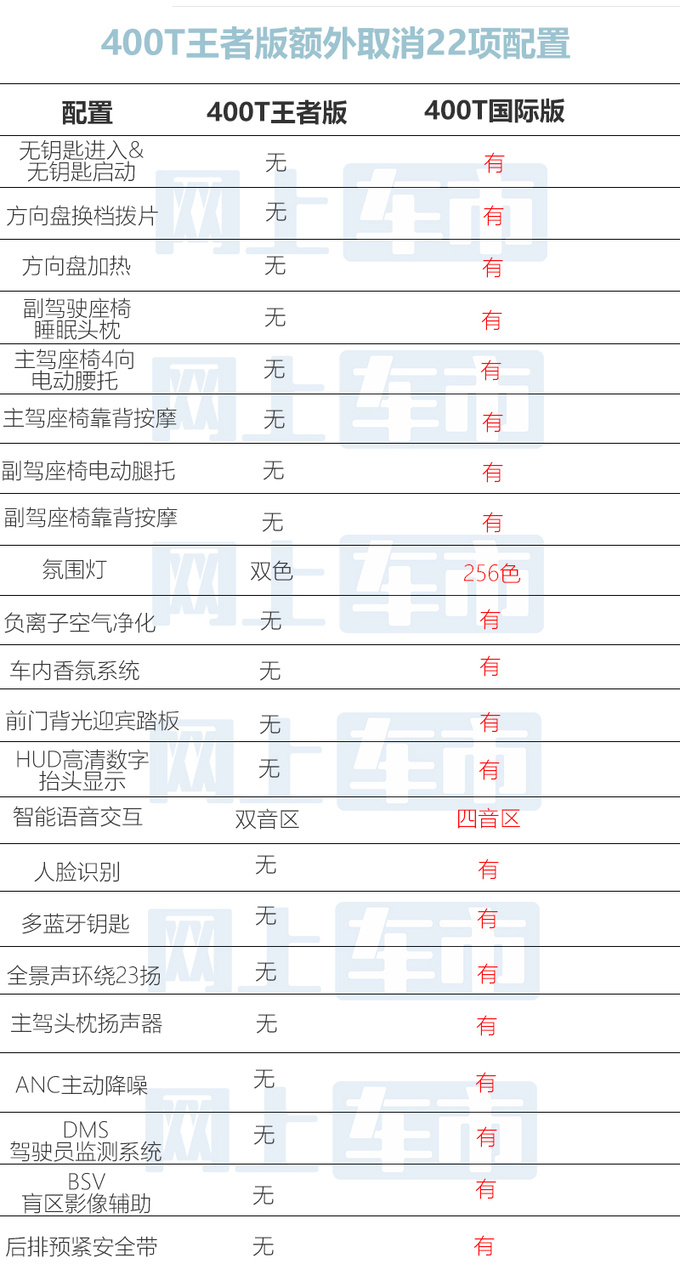 最高降4万取消36项配置星途新凌云售12.99万起-图5