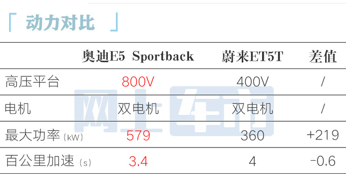 奥迪E5 Sportback，新时代豪华电动风向标