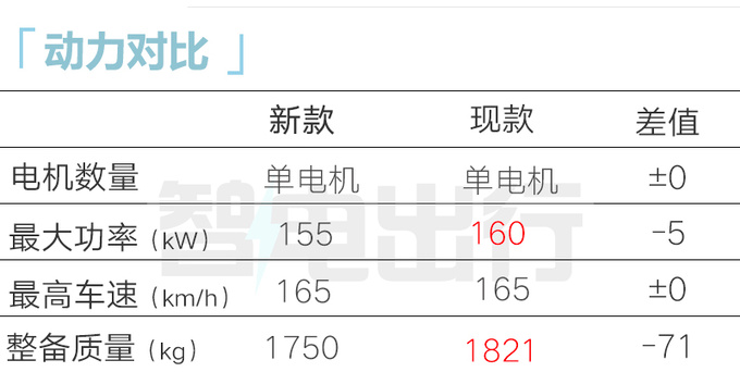 东风启辰新VX6 4月20日上市换小电机 或大幅降价-图11