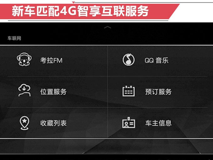 WEY VV5升级款增配开卖 售15万起/加入四驱车型-图5