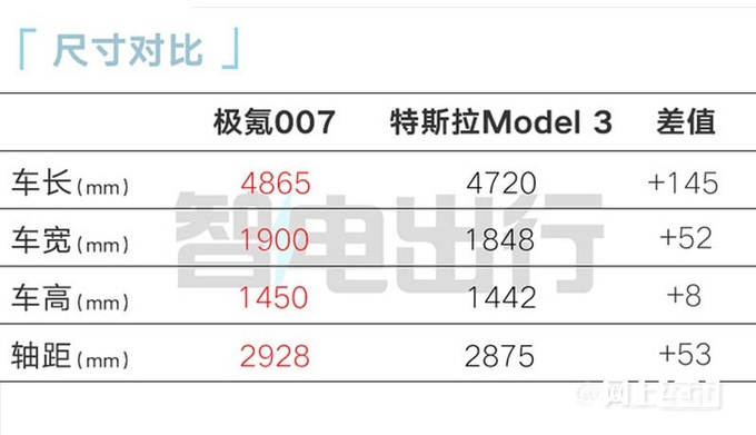 极氪007内饰配置公布搭001 FR同款仪表+向日葵屏-图5
