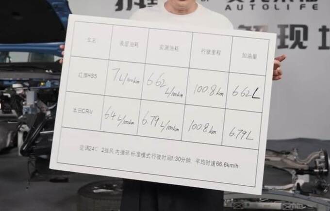 新红旗HS5一拆到底看红旗是如何理解豪华的-图4