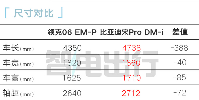 全面降价新领克06售xx.xx万起 续航1200km-图5