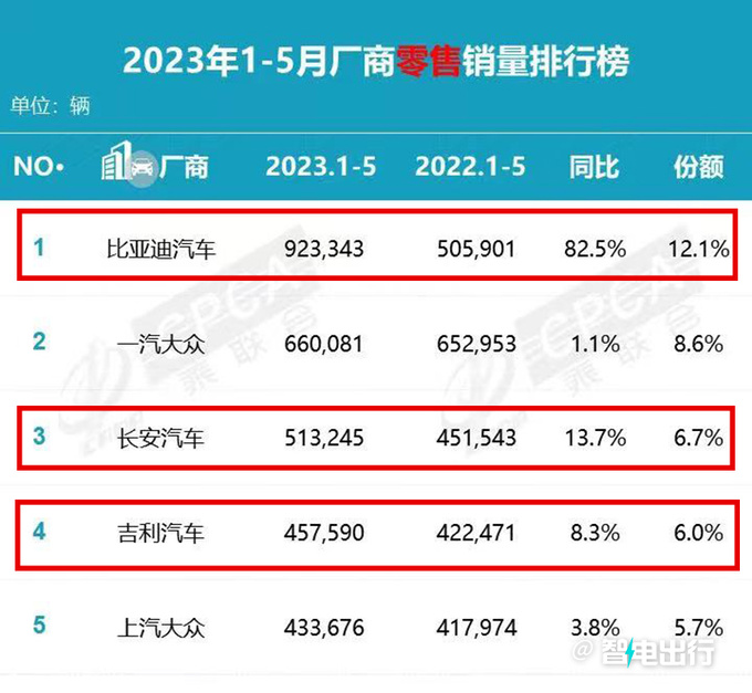 起亚COO我兜里都是钱我后进来收拾你们-图2