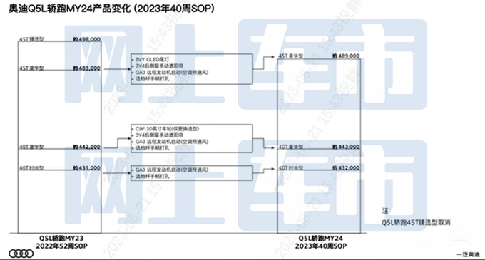 奥迪新Q5L轿跑配置曝光10月上市 预计43.2万起售-图5