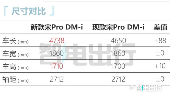 比亚迪宋Pro工厂实拍最快本月上市 或卖11.98万起-图3