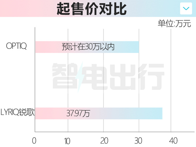 凯迪拉克新SUV换壳-别克E59月发布 预计定位30万级-图5