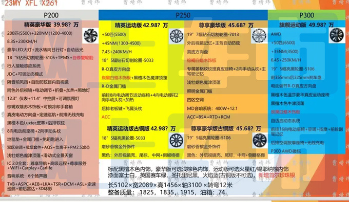 捷豹2023款XFL 3月24日上市预计卖39.98-49.98万元-图9