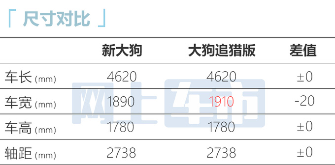 哈弗新款大狗实车换新高功率发动机 或三季度上市-图8