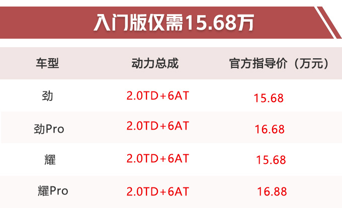 领克02新轿跑SUV正式开卖 售15.68万-16.88万-图1