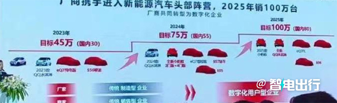 奇瑞新轻量化平台下线标配后驱 将推轿车SUV跨界车-图2