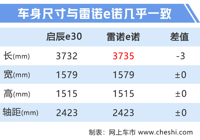 东风启辰e30纯电SUV启动预售 7万起1个月后上市-图3