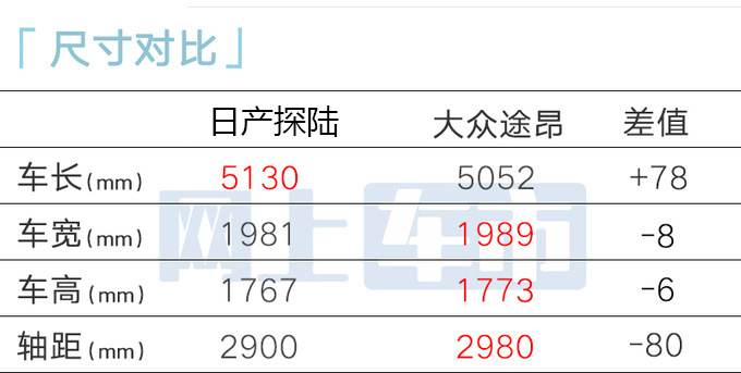日产4S店大SUV探陆本月中旬上市卖25万起-图10