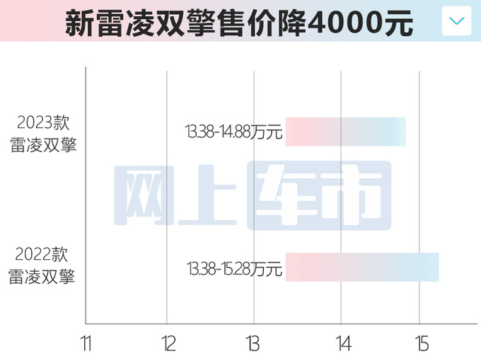 官方降价4000元丰田新雷凌售11.38-14.88万元-图5